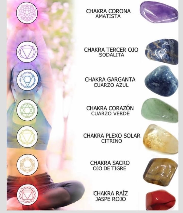 Kit de cristales de los 7 chakras: collares y piedras para meditación, sanación y geometría sagrada